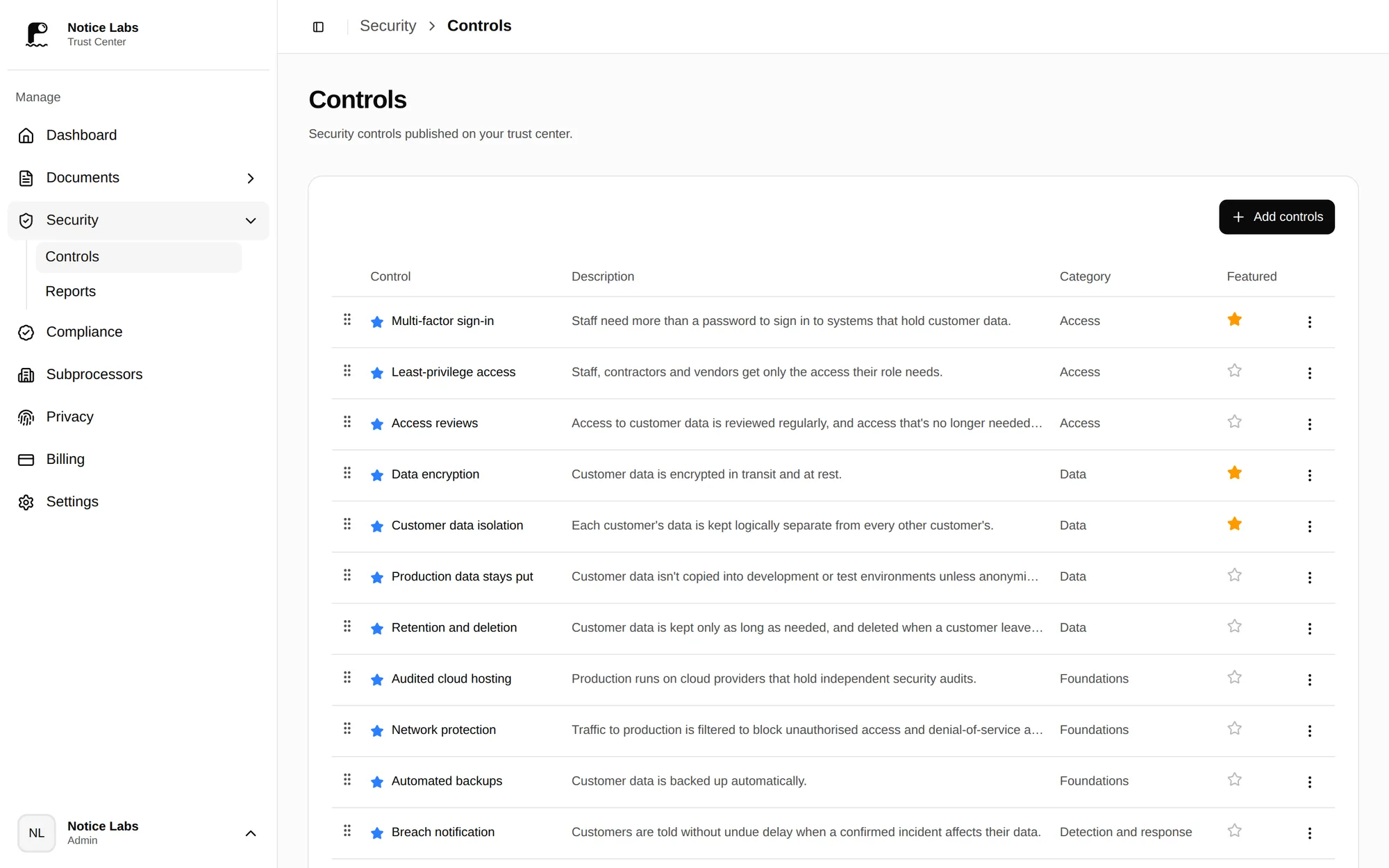 The admin's Controls page: a table of published controls with descriptions, categories and a featured toggle, and an Add controls button.