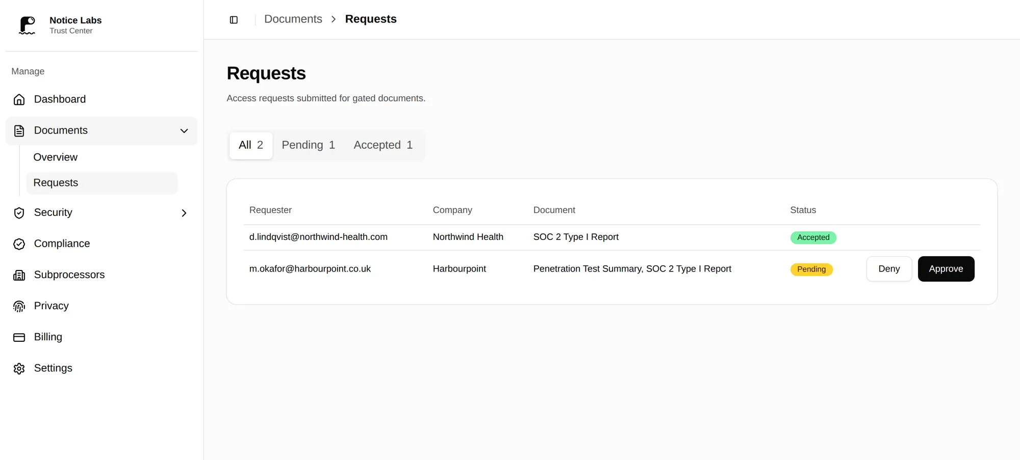 The admin's document access requests: a pending request from Harbourpoint for two reports, and an approved one.