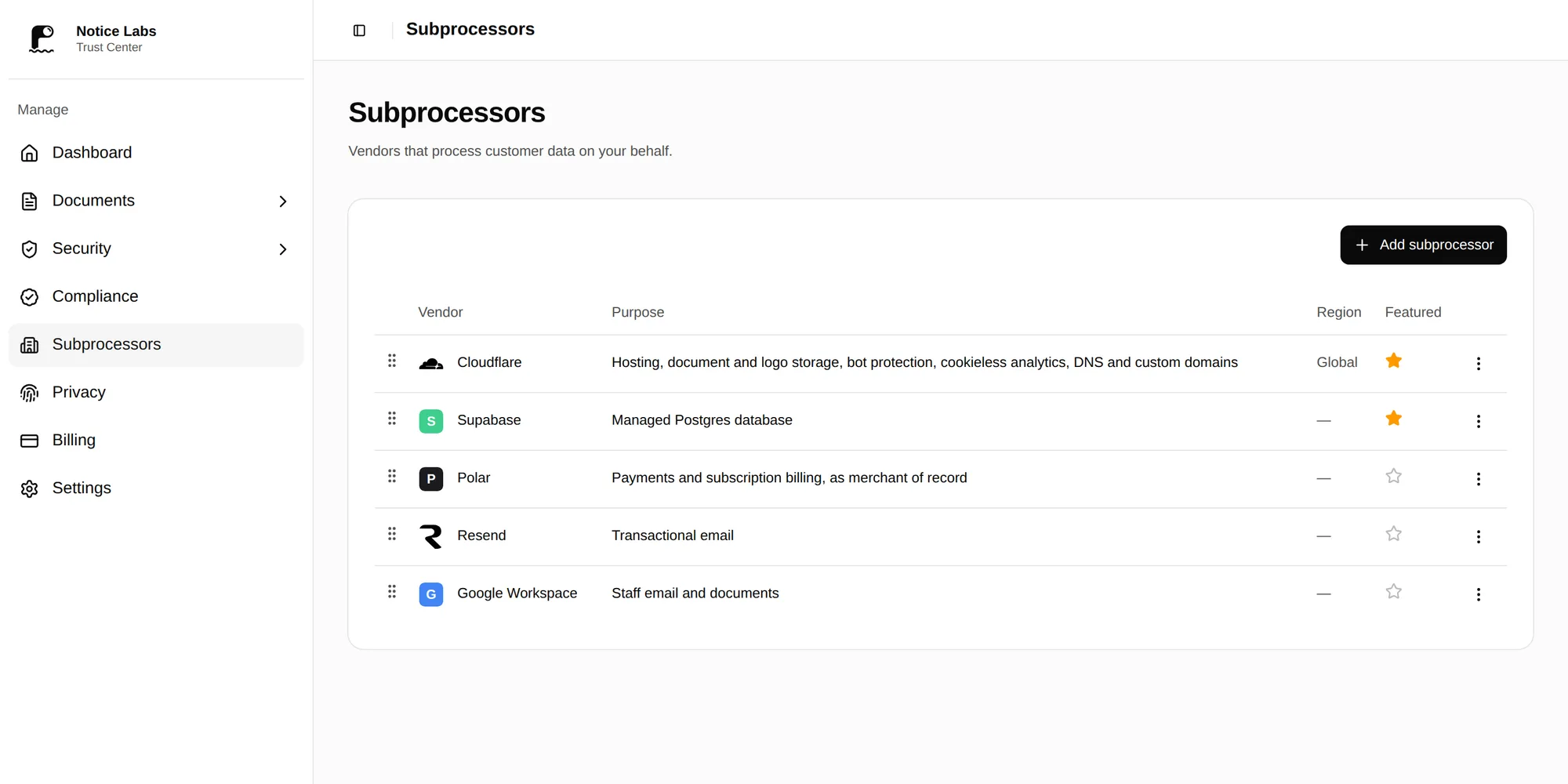 The admin's Subprocessors page, listing each vendor with its purpose and location.
