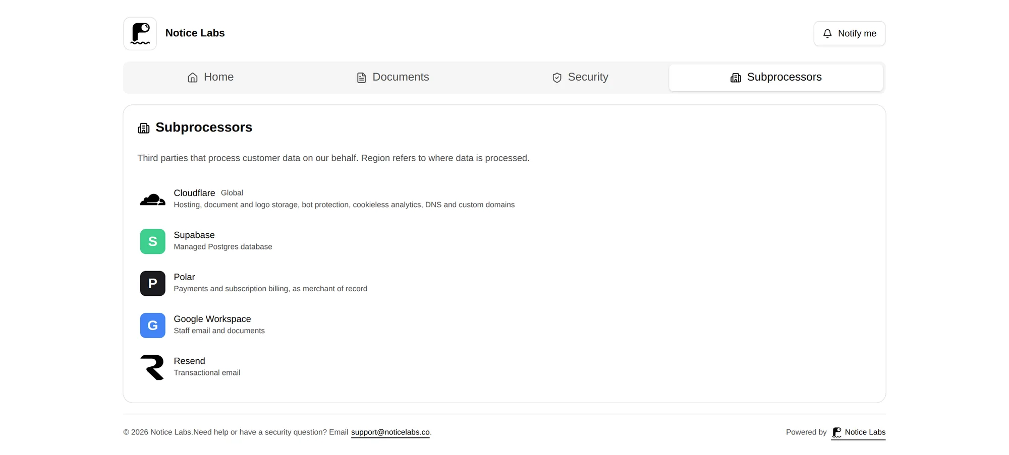 The Subprocessors tab listing Cloudflare, Supabase, Polar, Google Workspace and Resend with their purposes.